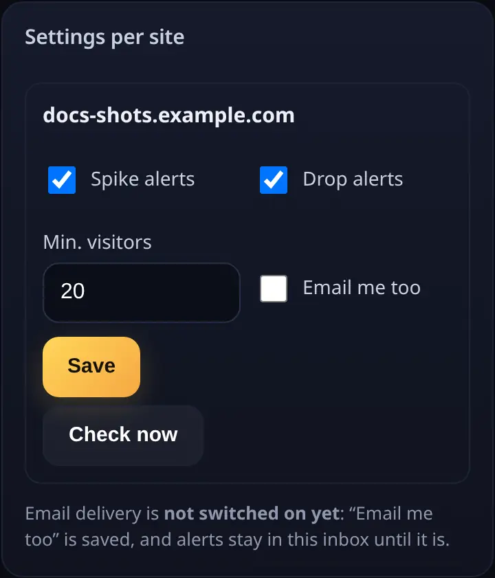 Alert settings per site: spikes, drops and minimum visitors