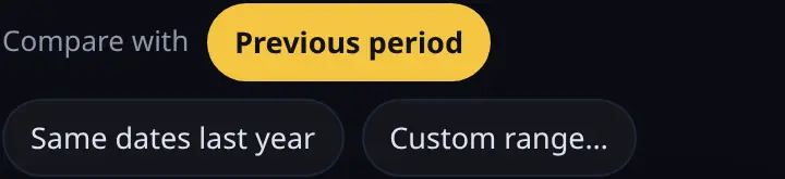 Compare with: previous period, same dates last year or a custom range