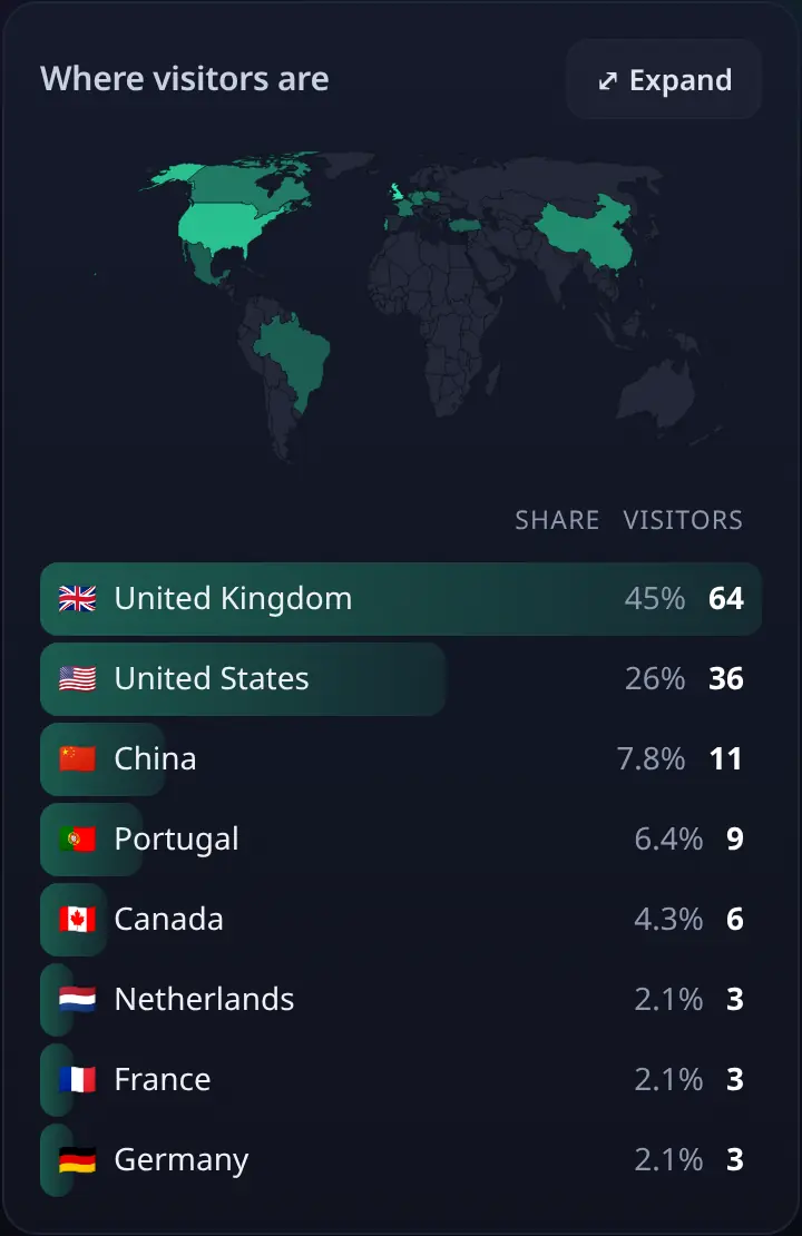 World map shaded by visitors, with a country list