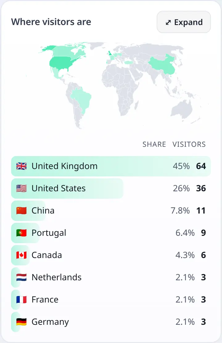 World map shaded by visitors, with a country list