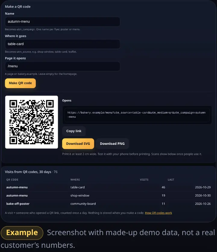 QR codes page: a code made for the autumn menu table cards, download buttons, and visits from three printed codes