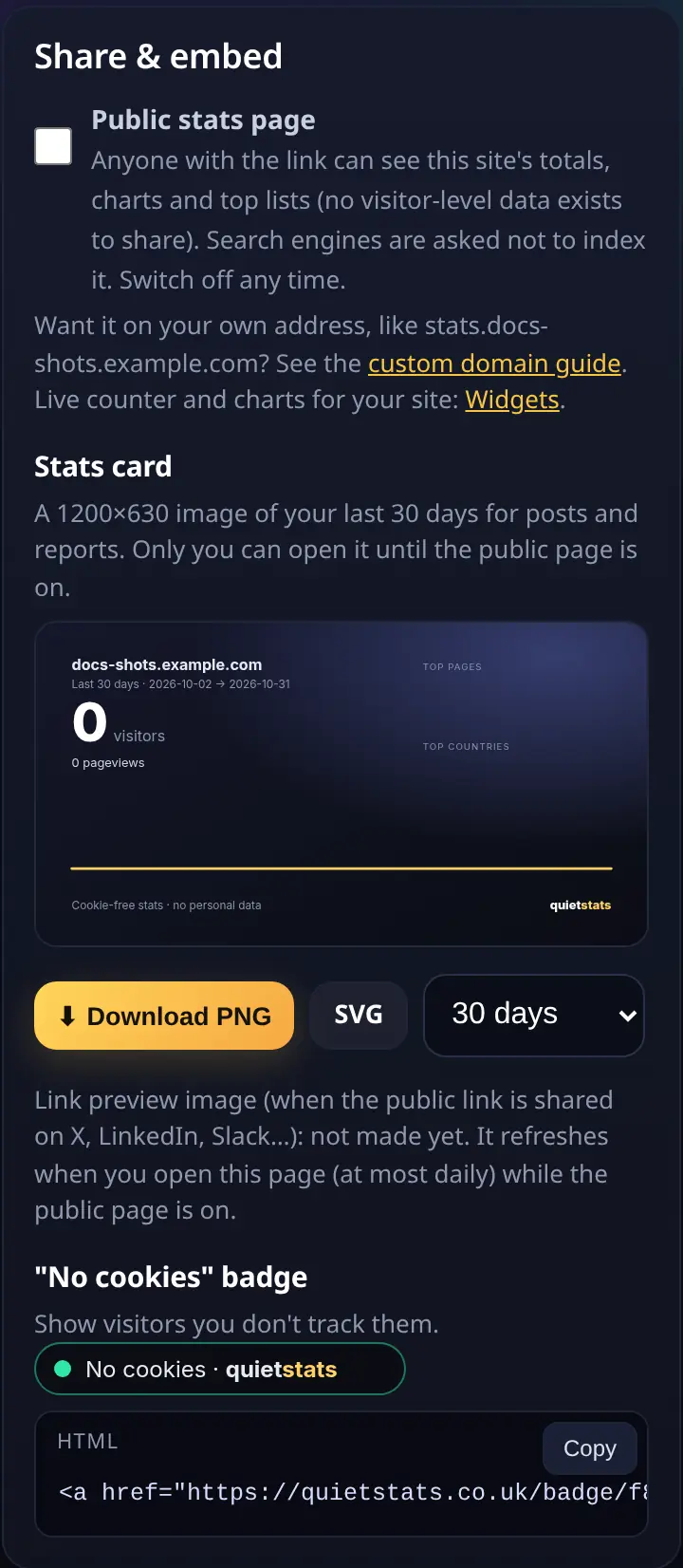 Share and embed section on the Manage site page