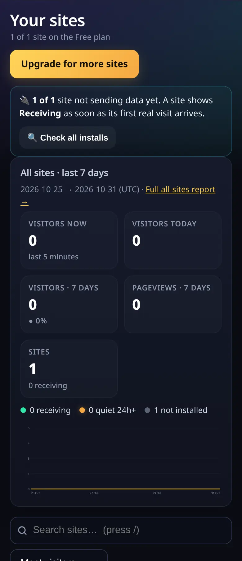 Your sites list with install status