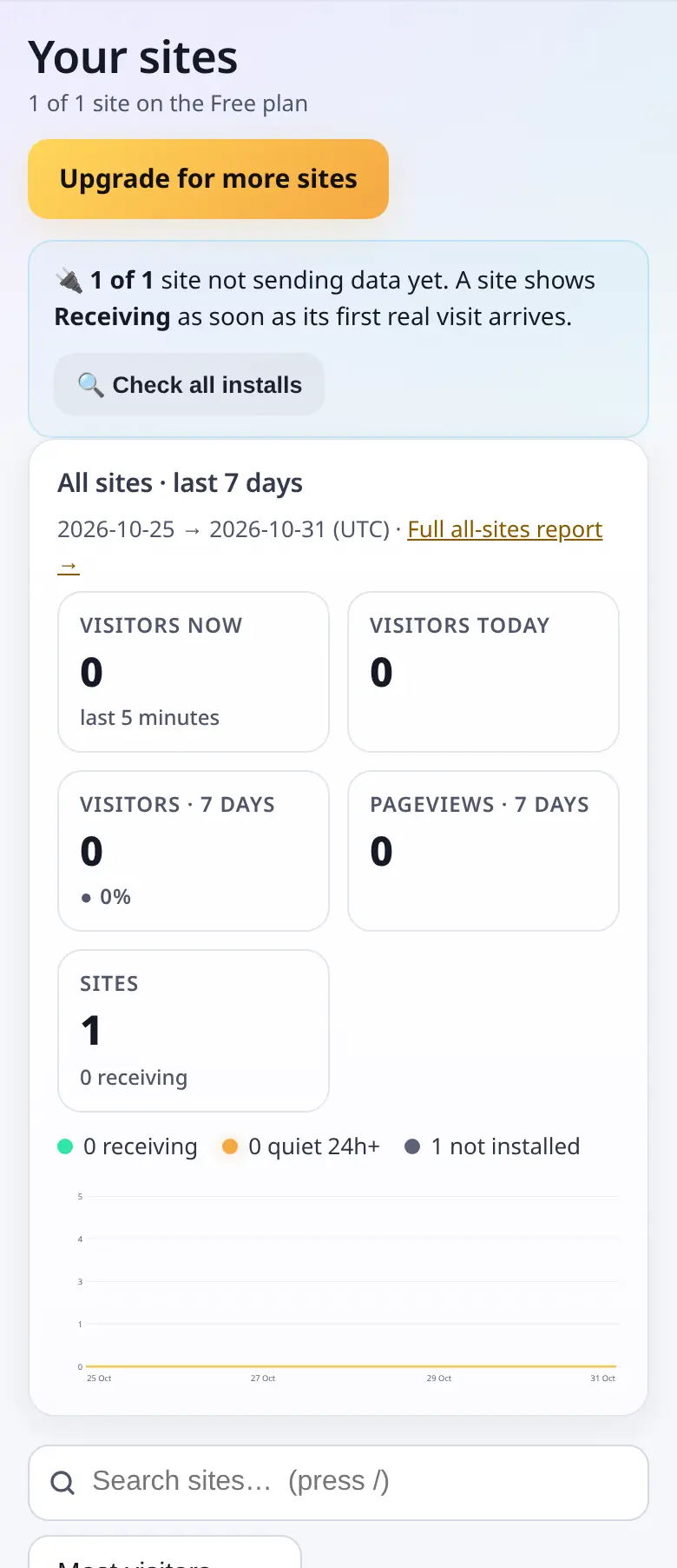 Your sites list with install status