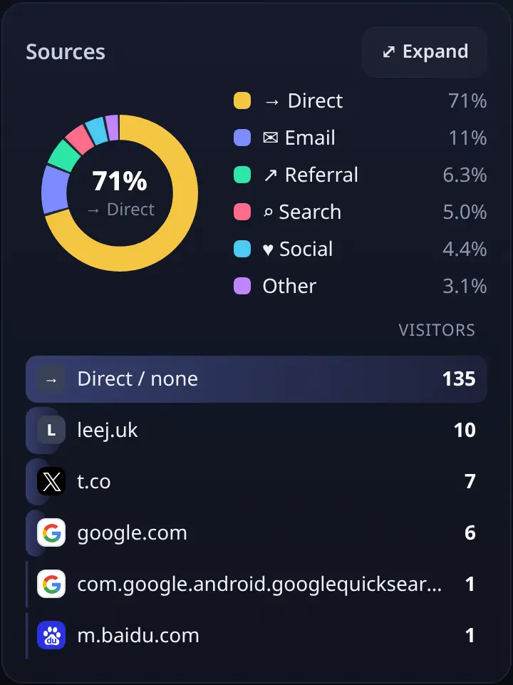 Sources card with channels and referrer icons