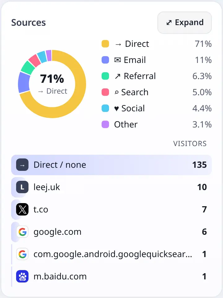 Sources card with channels and referrer icons