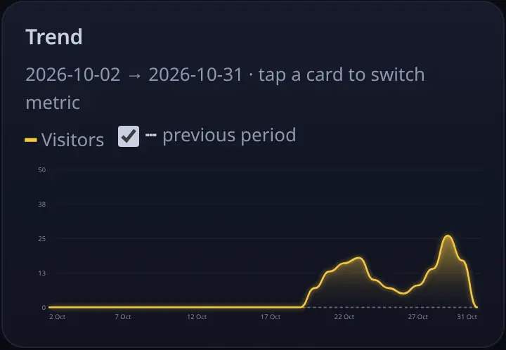 Trend chart with the previous period, on the live demo