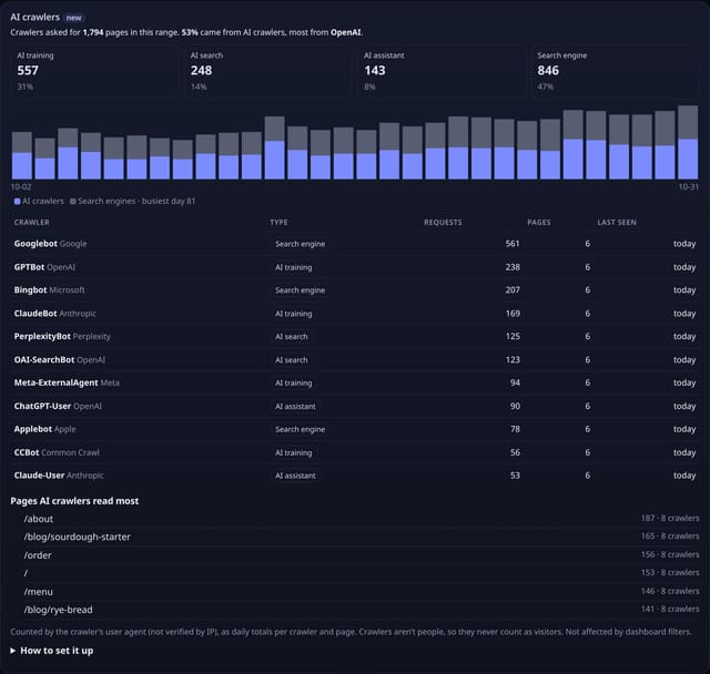 AI crawler report: example screenshot