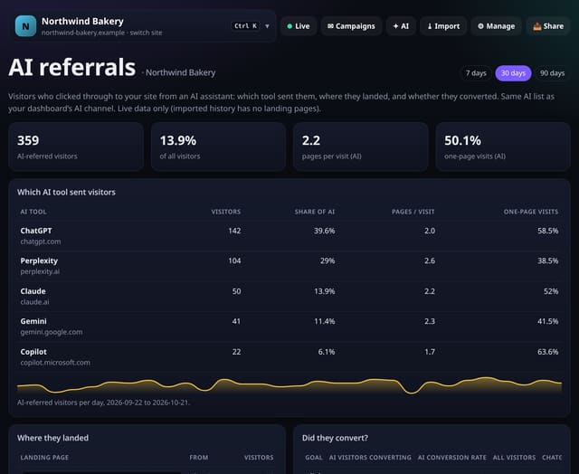 AI search referrals: example screenshot with made-up demo data