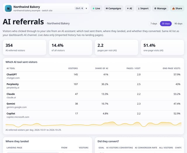AI search referrals: example screenshot