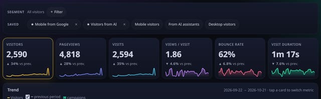 Bounce rate, visit duration and same-day returns: example screenshot with made-up demo data
