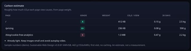 Carbon estimate: example screenshot with made-up demo data