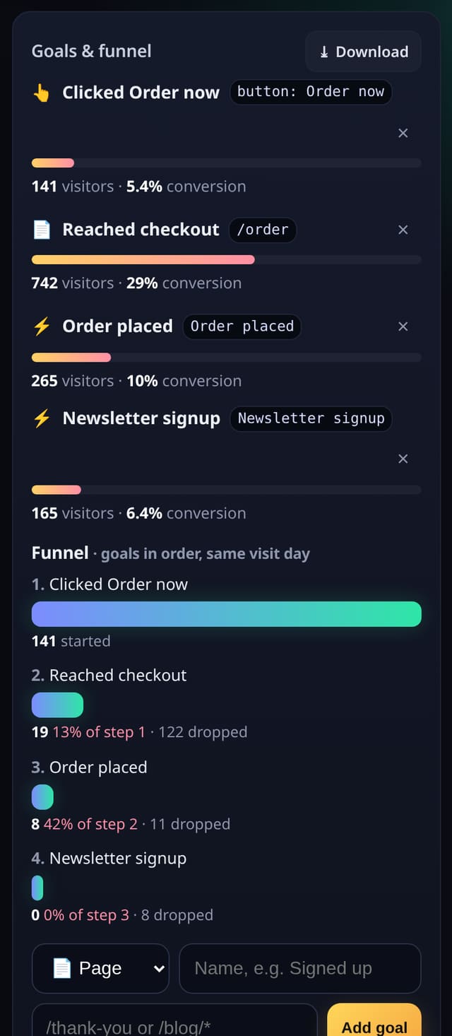 Click goals (no code): example screenshot with made-up demo data