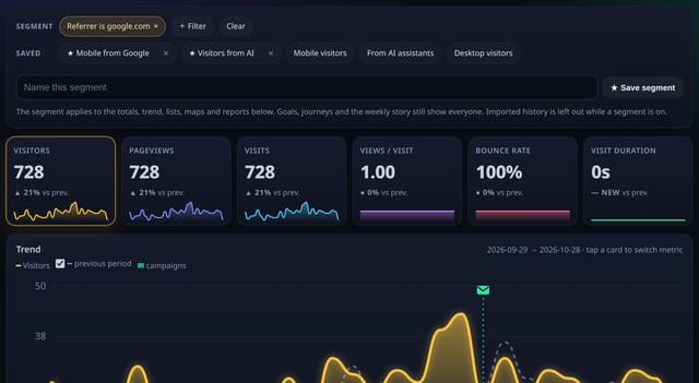Click any row to filter the dashboard: example screenshot with made-up demo data