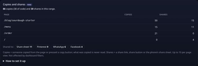 Copy and share counts: what people keep and pass on: example screenshot with made-up demo data