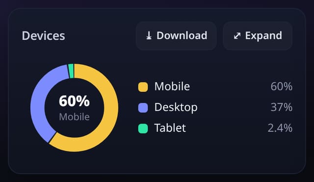 Devices, browsers, operating systems and screens: example screenshot with made-up demo data