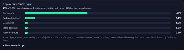 Display preferences: dark mode, reduced motion and data saving: example screenshot with made-up demo data