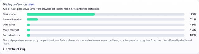 Display preferences: dark mode, reduced motion and data saving: example screenshot with made-up demo data