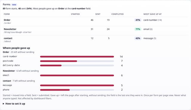 Form starts and drop-off: where forms lose people: example screenshot with made-up demo data