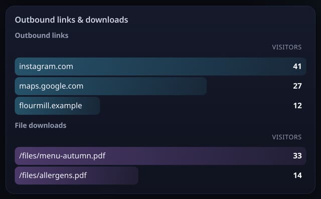 Outbound links and file downloads: example screenshot with made-up demo data