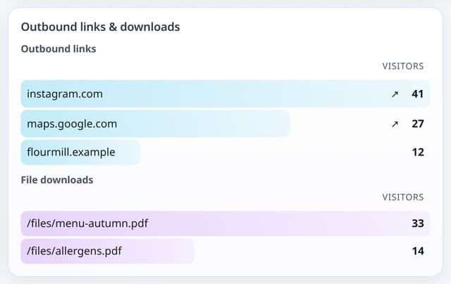 Outbound links and file downloads: example screenshot