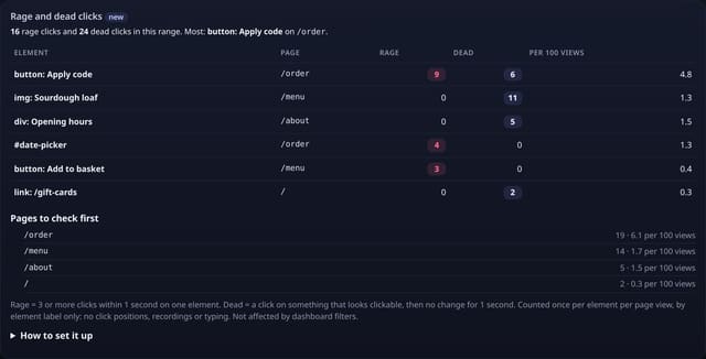 Rage and dead clicks: find what frustrates people: example screenshot with made-up demo data