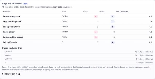 Rage and dead clicks: find what frustrates people: example screenshot with made-up demo data