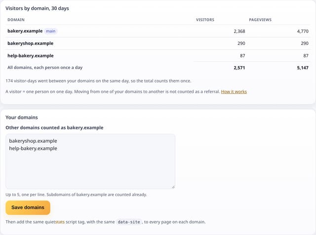 Several domains as one site: example screenshot with made-up demo data