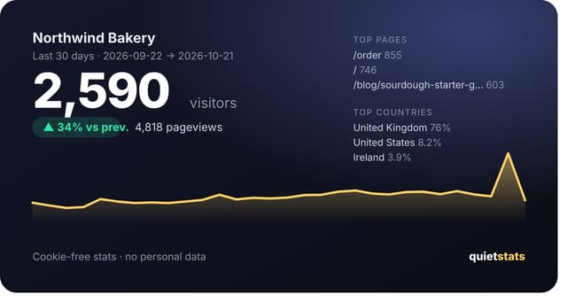 Shareable stats cards: example screenshot with made-up demo data
