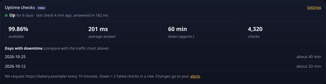 Uptime checks: know when your site was down: example screenshot with made-up demo data