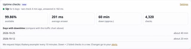 Uptime checks: know when your site was down: example screenshot with made-up demo data