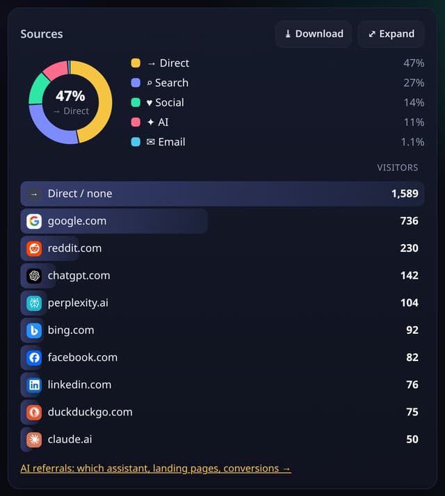 Sources and channels: example screenshot with made-up demo data