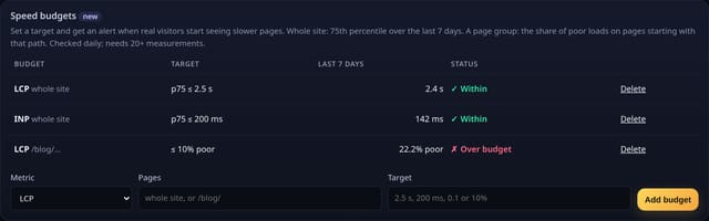 Page speed budgets: catch slow releases early: example screenshot with made-up demo data