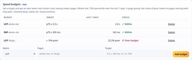 Page speed budgets: catch slow releases early: example screenshot with made-up demo data