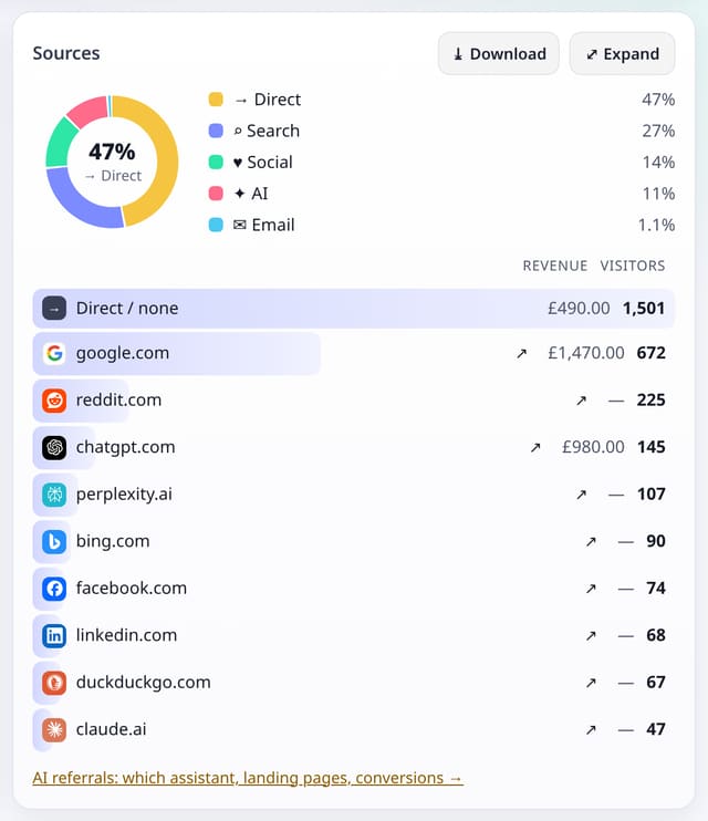 Tagged links count as the right source: example screenshot