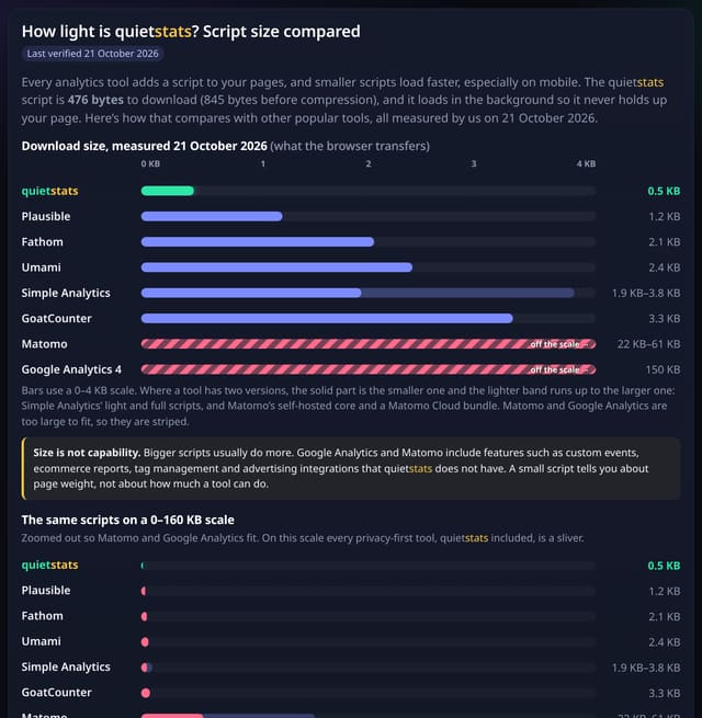 Under 1 KB script and single-page apps: example screenshot with made-up demo data