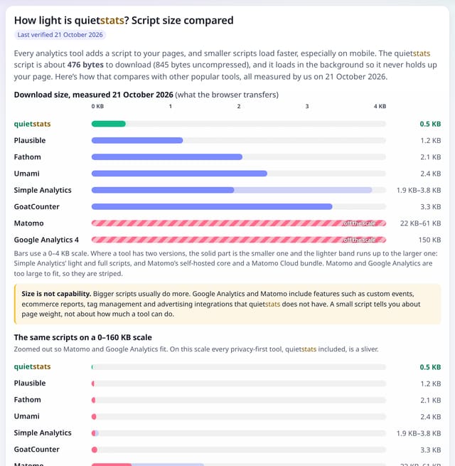 The under-1 KB script and single-page apps: example screenshot