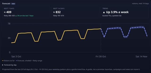 Traffic forecast: example screenshot with made-up demo data