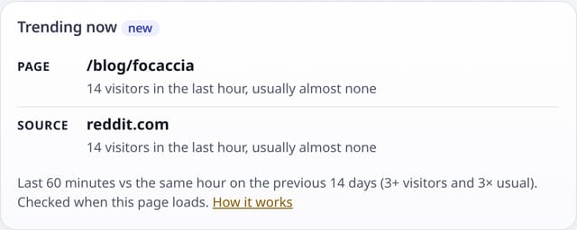Trending now: what is taking off this hour: example screenshot with made-up demo data