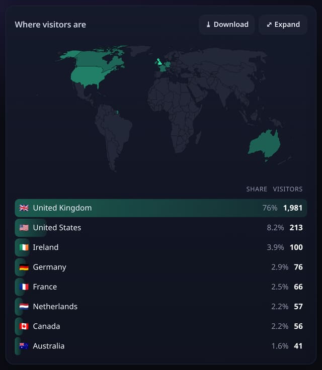 World map, countries and regions: example screenshot with made-up demo data
